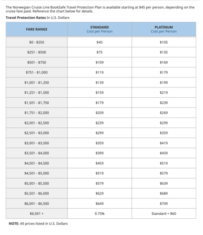 NCL Insurance Pricing